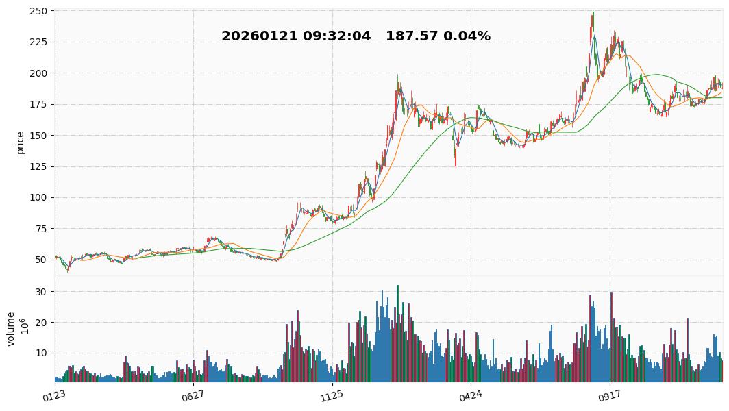2026 11  瑞芯微.jpg